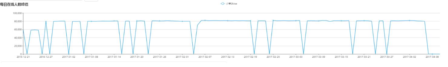 MT、少寒齐跳槽，B站为什么留不住人？  跳槽 不住 为什么 第1张