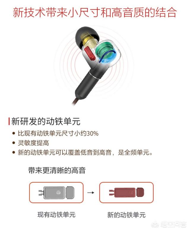 100左右的入耳式耳机有哪些推荐？  入耳 耳机 左右 哪些 推荐 第6张