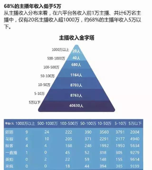 现在那么多人做主播，当网红，到底挣钱吗？  做主 挣钱 多人 那么 到底 第16张